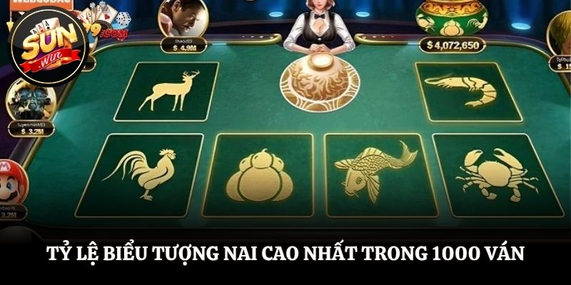 Bầu Cua SUNWIN - Xúc Xắc Online Chuẩn 3d, Tốc Độ Cực Mượt Tỷ lệ biểu tượng Nai cao nhất trong 1000 ván